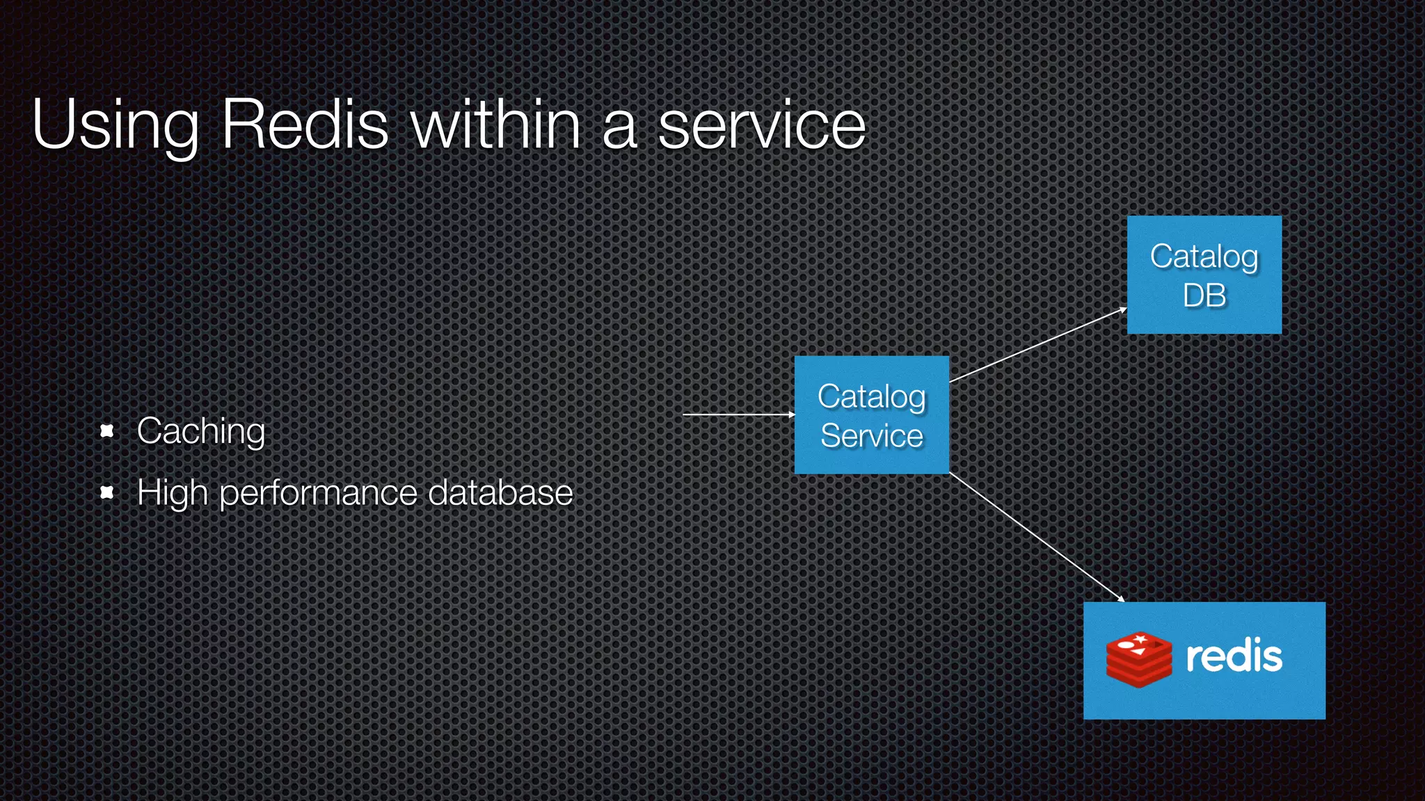 Using Redis within a service Caching High performance database Catalog Service Catalog DB 