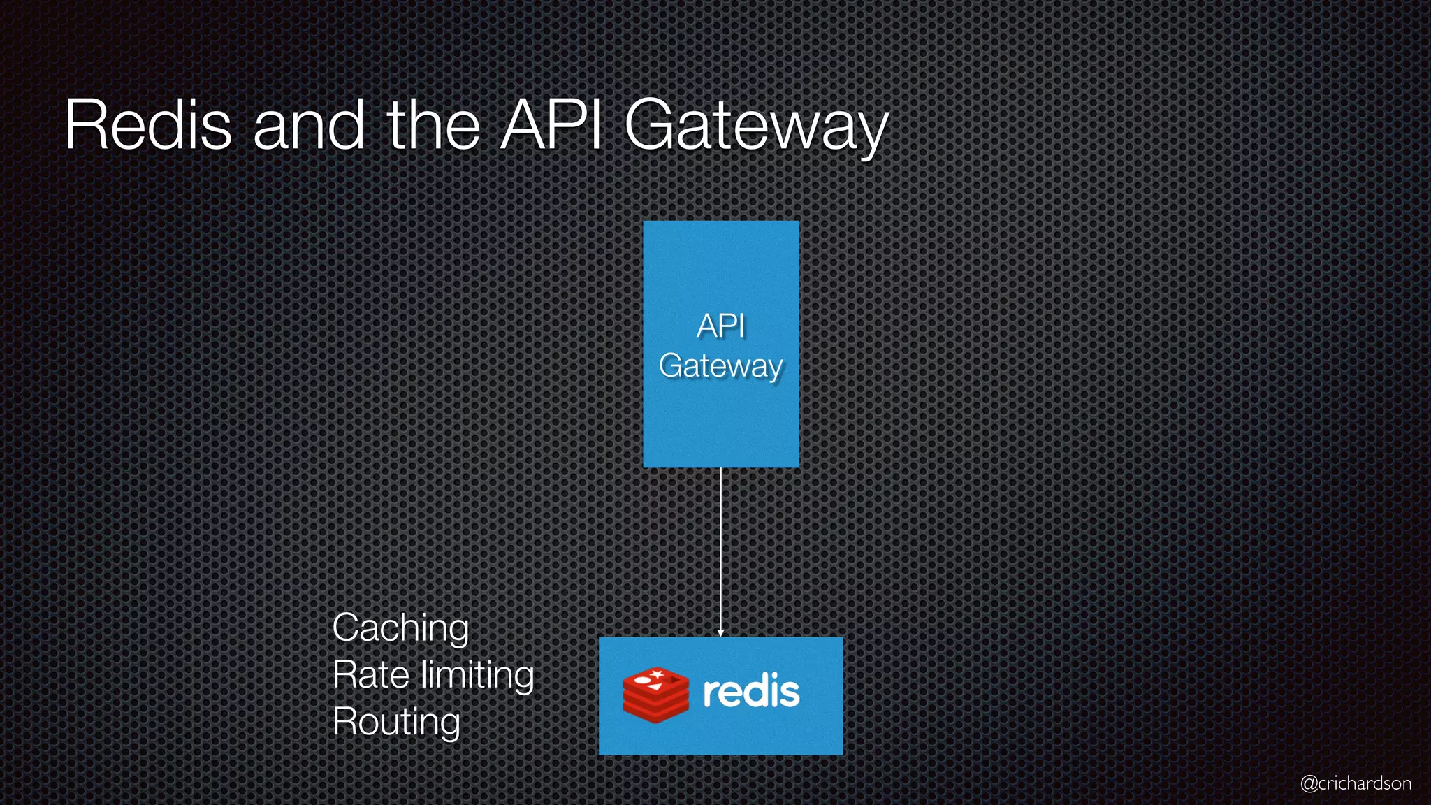 @crichardson Redis and the API Gateway API Gateway Caching Rate limiting Routing 