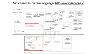 RedisConf17 - A pattern language for microservices - Chris Richardson | PDF