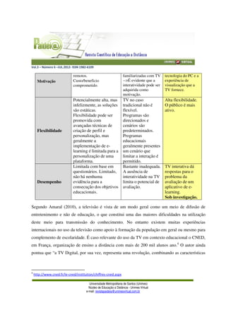 Vol.3 – Número 6 –JUL.2012- ISSN 1982-6109
Universidade Metropolitana de Santos (Unimes)
Núcleo de Educação a Distância - Unimes Virtual
e-mail: revistapaideia@unimesvirtual.com.br
Motivação
remotos.
Custo/beneficio
comprometido.
familiarizadas com TV
-->É evidente que a
interatividade pode ser
adquirida como
motivação.
tecnologia do PC e a
experiência de
visualização que a
TV fornece.
Flexibilidade
Potencialmente alta, mas
infelizmente, as soluções
são estáticas.
Flexibilidade pode ser
promovida com
avançadas técnicas de
criação de perfil e
personalização, mas
geralmente a
implementação de e-
learning é limitada para a
personalização de uma
plataforma.
TV no caso
tradicional não é
flexível.
Programas são
direcionados e
cenários são
predeterminados.
Programas
educacionais
geralmente presentes
um cenário que
limitar a interação é
permitido.
Alta flexibilidade.
O público é mais
ativo.
Desempenho
Limitada com base em
questionários. Limitado,
não há nenhuma
evidência para a
consecução dos objetivos
educacionais.
Bastante inadequada.
A ausência de
interatividade na TV
limita o potencial de
avaliação.
TV interativa dá
respostas para o
problema da
avaliação de um
aplicativo de e-
learning.
Sob investigação.
Segundo Amaral (2010), a televisão é vista de um modo geral como um meio de difusão de
entretenimento e não de educação, o que constitui uma das maiores dificuldades na utilização
deste meio para transmissão do conhecimento. No entanto existem muitas experiências
internacionais no uso da televisão como apoio à formação da população em geral ou mesmo para
complemento de escolaridade. É caso relevante do uso da TV em contexto educacional o CNED,
em França, organização de ensino a distância com mais de 200 mil alunos ano.4
O autor ainda
pontua que “a TV Digital, por sua vez, representa uma revolução, combinando as características
4
http://www.cned.fr/le-cned/institution/chiffres-cned.aspx
 