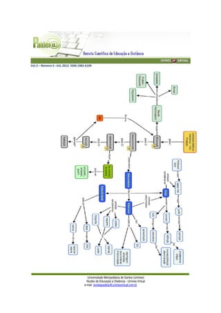 Vol.3 – Número 6 –JUL.2012- ISSN 1982-6109
Universidade Metropolitana de Santos (Unimes)
Núcleo de Educação a Distância - Unimes Virtual
e-mail: revistapaideia@unimesvirtual.com.br
 