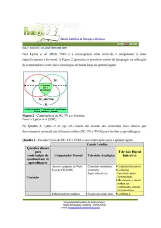 Vol.3 – Número 6 –JUL.2012- ISSN 1982
Para Lytras et al (2002)
especificamente a Internet). A Figura 2 apresenta
de computadores, televisão e tecnologias de banda larga na aprendizagem.
Figura 2 - Convergência de PC, TV e
Fonte – Lytras et al (2002)
No Quadro 2, Lytras et
determinam o potencial das diferentes mídias (PC, TV e TVDi) para facilitar a aprendizagem.
Quadro 2 - Características do PC, TV e TVDi e suas implicações para a aprendizagem.
Questões chaves
para
contribuição da
oportunidade de
aprendizagem
Computador Pessoal
Conteúdo
Acesso a páginas da Web.
Uso de CR
Difícil motivar usuários
ISSN 1982-6109
Universidade Metropolitana de Santos (Unimes)
Núcleo de Educação a Distância - Unimes Virtual
e-mail: revistapaideia@unimesvirtual.com.br
(2002) TVDi é a convergência entre televisão e computador (e mais
). A Figura 2 apresenta os possíveis modos de integração na utilização
de computadores, televisão e tecnologias de banda larga na aprendizagem.
Convergência de PC, TV e e-learning
et al (op. cit.) fazem um resumo dos elementos mais críticos que
determinam o potencial das diferentes mídias (PC, TV e TVDi) para facilitar a aprendizagem.
Características do PC, TV e TVDi e suas implicações para a aprendizagem.
Canais / mídias
Computador Pessoal Televisão Analógica
Acesso a páginas da Web.
Uso de CR-ROM.
Conteúdo multimídia
avançado.
Jogos educativos.
Difícil motivar usuários • As pessoas estão mais
é a convergência entre televisão e computador (e mais
possíveis modos de integração na utilização
de computadores, televisão e tecnologias de banda larga na aprendizagem.
(op. cit.) fazem um resumo dos elementos mais críticos que
determinam o potencial das diferentes mídias (PC, TV e TVDi) para facilitar a aprendizagem.
Características do PC, TV e TVDi e suas implicações para a aprendizagem.
Televisão Analógica
Televisão Digital
Interativa
• Conteúdo interativo.
• Conteúdo
Personalizado e
customizado.
• Movimento e visual
podem ser
combinados em um
formato único.
As pessoas estão mais • Combina a
 