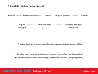 O ideal de mulher petrarquista?
Positivo «celeste fermosura» Positivo«mágico veneno»versus
«minha Circe»
(v. 13)
Feiticeira, sedutora,
fascinante
Figura
ambígua
• A mulher como fonte de sedução sobre aquilo que a rodeia (o sujeito poético)
• A mulher como causa de modificação do ser que a observa (o sujeito poético)
A amada descrita no soneto «transformou» o pensamento do sujeito poético.
 