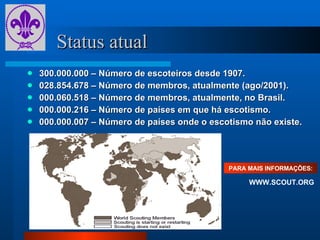Status atual 300.000.000 – Número de escoteiros desde 1907. 028.854.678 – Número de membros, atualmente (ago/2001). 000.060.518 – Número de membros, atualmente, no Brasil. 000.000.216 – Número de países em que há escotismo. 000.000.007 – Número de países onde o escotismo não existe. PARA MAIS INFORMAÇÕES: WWW.SCOUT.ORG 