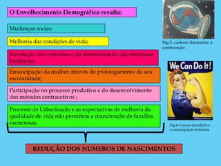 O Envelhecimento Demográfico resulta:

Mudanças socias;

Melhoria das condições de vida;                            Fig.5- cartoon ilustrativo à
                                                           contraceção
Revolução dos costumes e da transformação das estruturas
familiares;
Emancipação da mulher através do prolongamento da sua
escolaridade;

Participação no processo produtivo e do desenvolvimento
dos métodos contracetivos ;

Processo de Urbanização e as expectativas de melhoria da
qualidade de vida não permitem a manutenção de famílias
numerosas.                                                     Fig.6- Cartaz elucidativo
                                                               á emancipação feminina




         REDUÇÃO DOS NUMEROS DE NASCIMENTOS
 