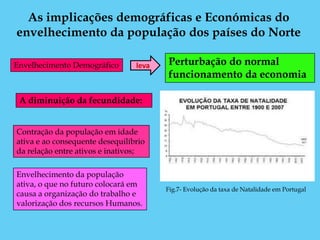 As implicações demográficas e Económicas do
envelhecimento da população dos países do Norte

Envelhecimento Demográfico       leva   Perturbação do normal
                                        funcionamento da economia

 A diminuição da fecundidade:


Contração da população em idade
ativa e ao consequente desequilíbrio
da relação entre ativos e inativos;

Envelhecimento da população
ativa, o que no futuro colocará em
                                        Fig.7- Evolução da taxa de Natalidade em Portugal
causa a organização do trabalho e
valorização dos recursos Humanos.
 