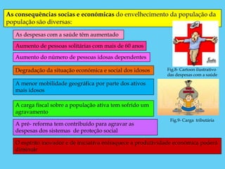 As consequências socias e económicas do envelhecimento da população da
população são diversas:
   As despesas com a saúde têm aumentado

   Aumento de pessoas solitárias com mais de 60 anos

   Aumento do número de pessoas idosas dependentes

   Degradação da situação económica e social dos idosos       Fig.8- Cartoon ilustrativo
                                                              das despesas com a saúde

   A menor mobilidade geográfica por parte dos ativos
   mais idosos

   A carga fiscal sobre a população ativa tem sofrido um
   agravamento
                                                               Fig.9- Carga tributária
   A pré- reforma tem contribuído para agravar as
   despesas dos sistemas de proteção social

   O espírito inovador e de iniciativa enfraquece a produtividade económica poderá
   diminuir
 
