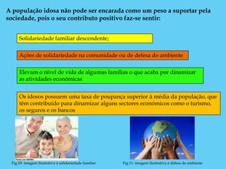 A população idosa não pode ser encarada como um peso a suportar pela
sociedade, pois o seu contributo positivo faz-se sentir:


     Solidariedade familiar descendente;


     Ações de solidariedade na comunidade ou de defesa do ambiente

     Elevam o nível de vida de algumas famílias o que acaba por dinamizar
     as atividades económicas


     Os idosos possuem uma taxa de poupança superior à média da população, que
     têm contribuído para dinamizar alguns sectores económicos como o turismo,
     os seguros e os bancos




 Fig.10- imagem ilustrativa á solidariedade familiar   Fig.11- imagem ilustrativa á defesa do ambiente
 