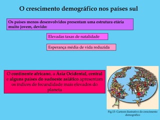 O crescimento demográfico nos países sul

Os países menos desenvolvidos presentam uma estrutura etária
muito jovem, devido:

                    Elevadas taxas de natalidade

                    Esperança média de vida reduzida




O continente africano, a Ásia Ocidental, central
e alguns países do sudoeste asiático apresentam
   os índices de fecundidade mais elevados do
                     planeta



                                                   Fig.13- Cartoon ilustrativo do crescimento
                                                                 demográfico
 