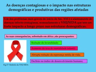 As doenças contagiosas e o impacto nas estruturas
   demográficas e produtivas das regiões afetadas

Um dos problemas mais graves do inicio do Sec. XXI é o alastramento de
doenças infecto-contagiosas, nomeadamente o VHI/SIDA que tem um
forte impacto a longo prazo nas estruturas demográficas.


  As suas consequências, sobretudo em áfrica ,são preocupantes:

                              Redução da fecundidade;

                              Aumento da taxa de mortalidade infantil;

                              Abrupta redução da esperança média de vida;

                              Declínio no índice de desenvolvimento humano;
Fig.17- Símbolo da VHI/SIDA
 