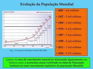 Evolução da População Mundial
                                                         • 1800 – mil milhões

                                                         • 1927 – 2 mil milhões

                                                         • 1960 – 3 mil milhões

                                                         • 1974 – 4 mil milhões

                                                         • 1987 – 5 mil milhões

                                                         • 1999 – 6 mil milhões

                                                         • 2011 – 7 mil milhões
   Fig.1- A evolução da População mundial (1800 -2050)

                                                         • 2050 – 9 191 milhões

Apesar da taxa de crescimento natural ter diminuído ligeiramente nos
  últimos anos, o acréscimo anual verificado no total da População
   traduziu-se num crescimento explosivo da população Mundial
 