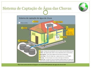 Sistema de Captação de Água das Chuvas
http://casa-autosustentavel.blogspot.com.br/2010/04/captacao-de-agua-da-chuva.html
 