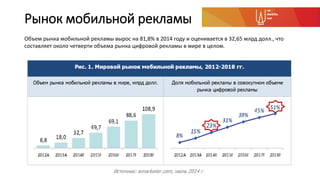 Рынок мобильной рекламы
Объем рынка мобильной рекламы вырос на 81,8% в 2014 году и оценивается в 32,65 млрд долл., что
составляет около четверти объема рынка цифровой рекламы в мире в целом.
 