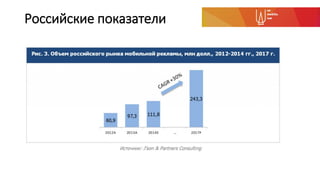 Российские показатели
 