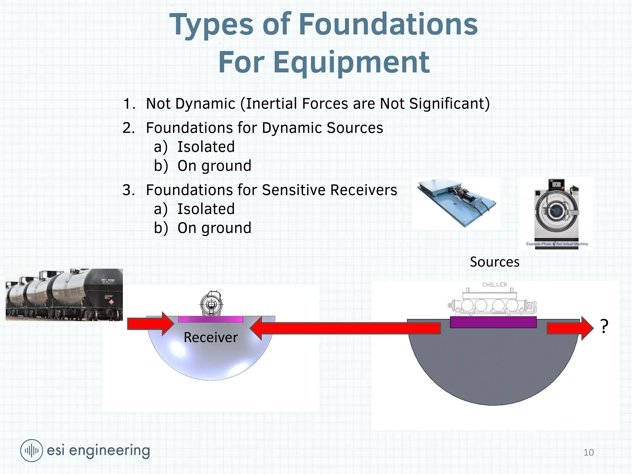 Types of Foundations
For Equipment
1. Not Dynamic (Inertial Forces are Not Significant)
2. Foundations for Dynamic Sources
a) Isolated
b) On ground
3. Foundations for Sensitive Receivers
a) Isolated
b) On ground
Sources
Receiver
10
?
 