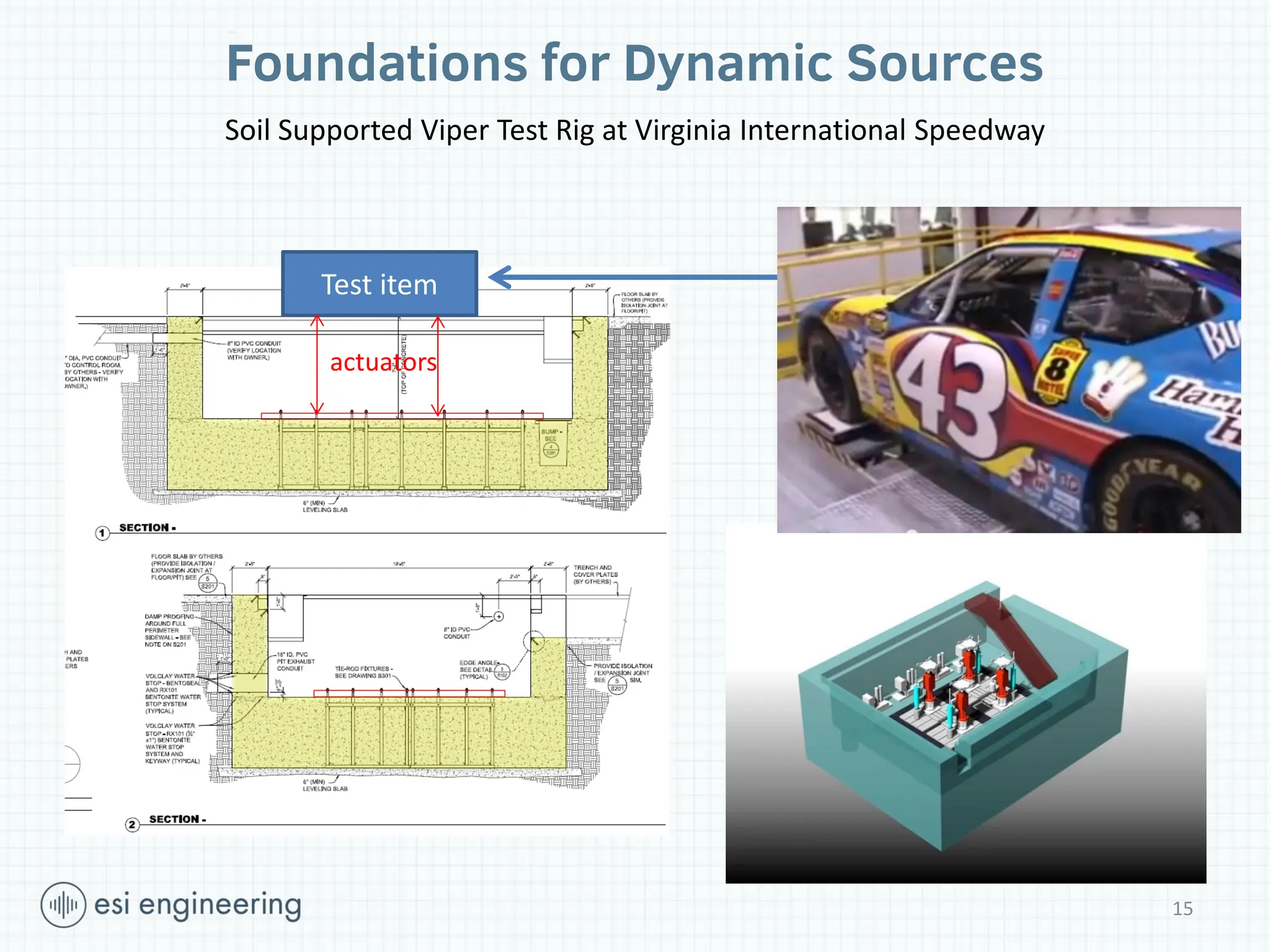 Foundations for Dynamic Sources
actuators
Test item
Soil Supported Viper Test Rig at Virginia International Speedway
15
 