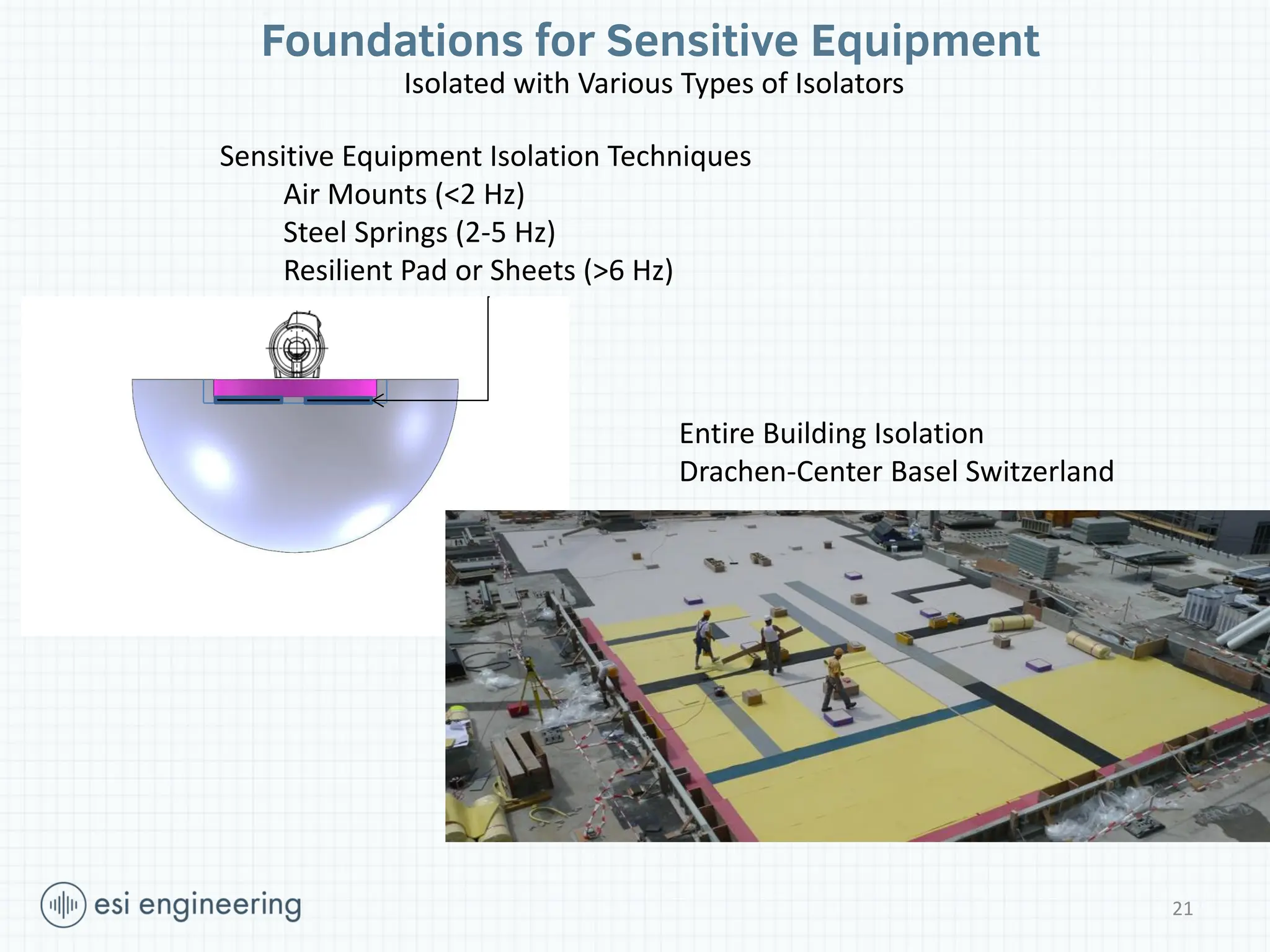 Foundations for Sensitive Equipment
Isolated with Various Types of Isolators
Sensitive Equipment Isolation Techniques
Air Mounts (<2 Hz)
Steel Springs (2-5 Hz)
Resilient Pad or Sheets (>6 Hz)
Entire Building Isolation
Drachen-Center Basel Switzerland
21
 
