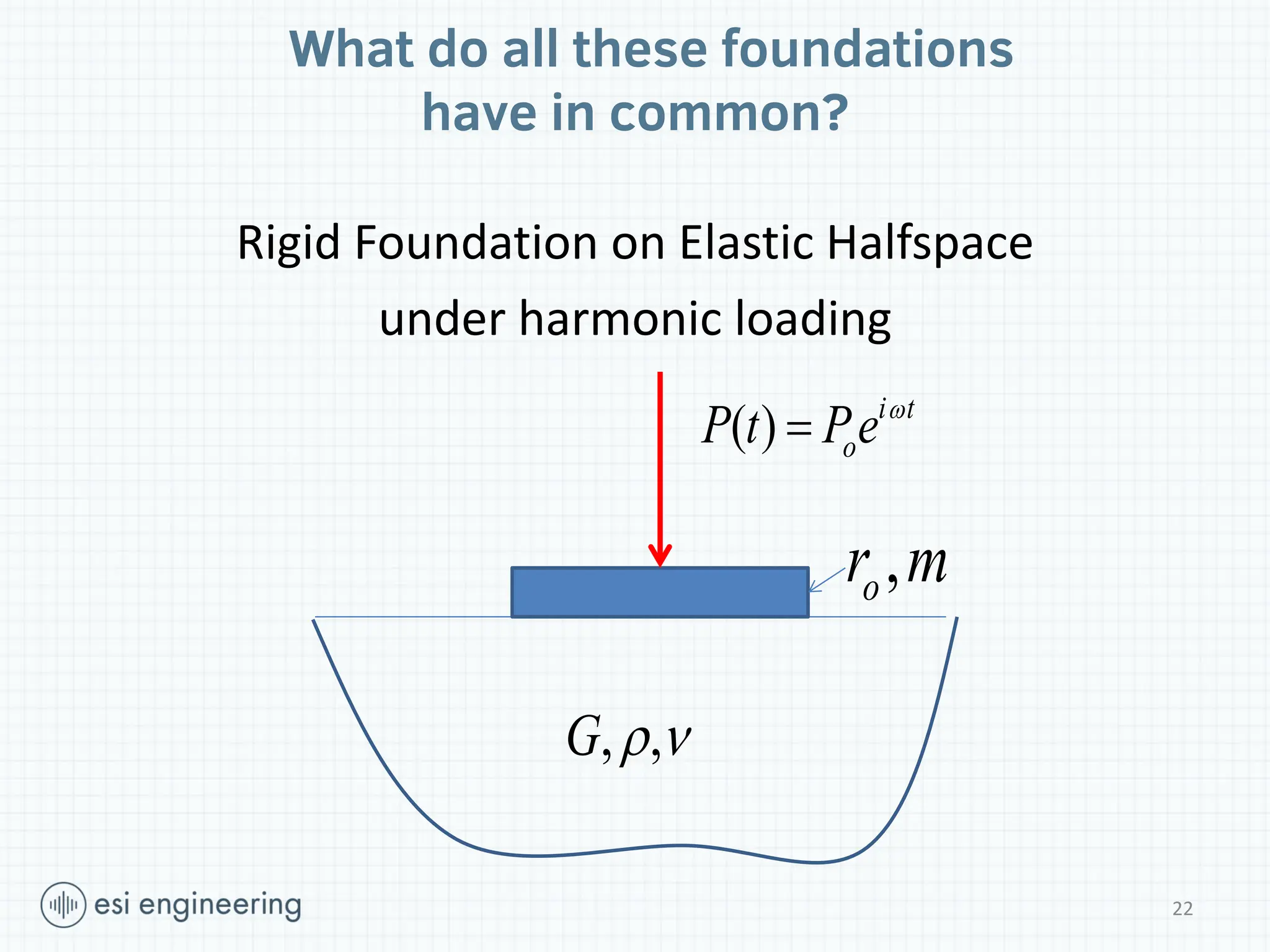 22
Rigid Foundation on Elastic Halfspace
under harmonic loading
, ,
G  
,
o
r m
( ) i t
o
P t Pe 

What do all these foundations
have in common?
 