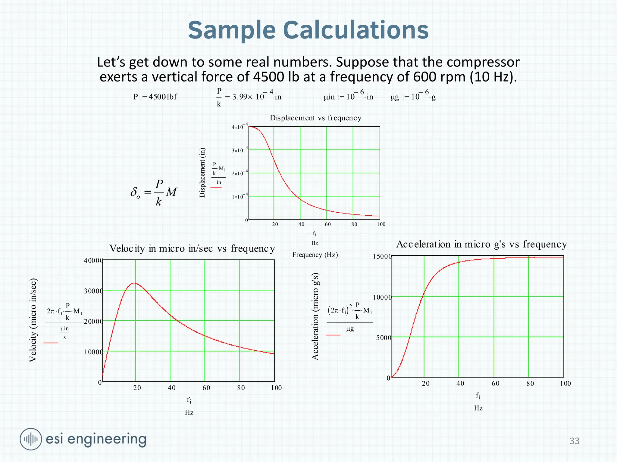 Sample Calculations
o
P
M
k
 
Let’s get down to some real numbers. Suppose that the compressor
exerts a vertical force of 4500 lb at a frequency of 600 rpm (10 Hz).
P 4500lbf


P
k
3.99 10
4

 in
 in 10
6

in

 g 10
6

g


20 40 60 80 100
0
1 10
4


2 10
4


3 10
4


4 10
4


Displacement vs frequency
Frequency (Hz)
Displacement
(in)
P
k
Mi

in
fi
Hz
20 40 60 80 100
0
10000
20000
30000
40000
Velocity in micro in/sec vs frequency
Velocity
(micro
in/sec)
2 fi

P
k
 Mi

in
s
fi
Hz
20 40 60 80 100
0
5000
10000
15000
Acceleration in micro g's vs frequency
Acceleration
(micro
g's)
2 fi

 2 P
k
 Mi

g
fi
Hz
33
 