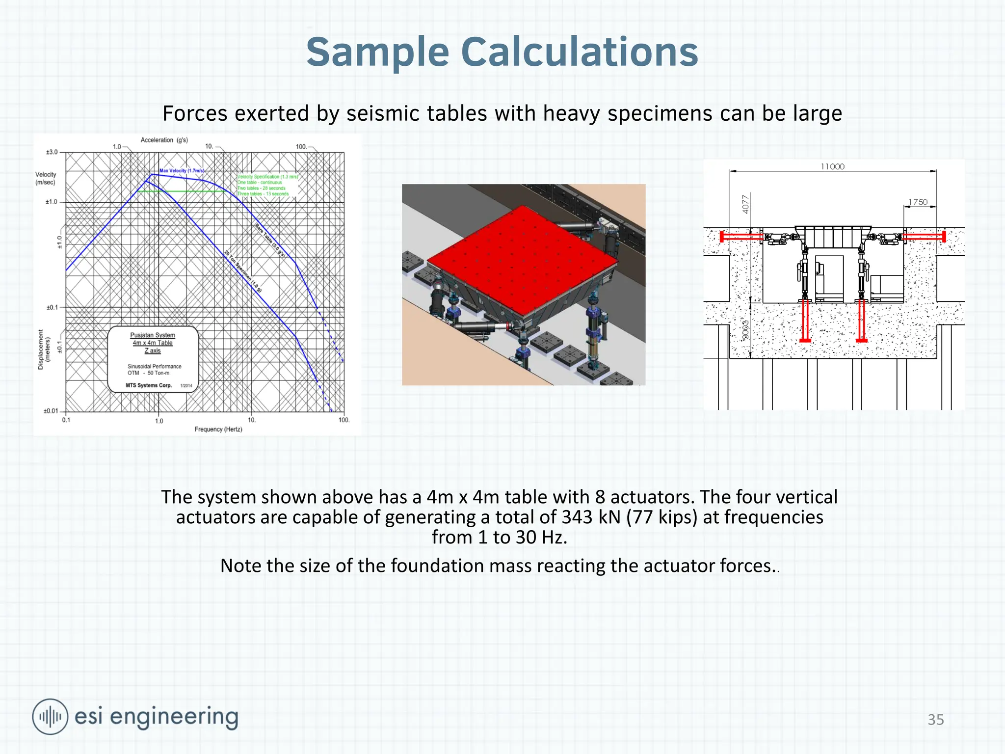 Sample Calculations
Forces exerted by seismic tables with heavy specimens can be large
The system shown above has a 4m x 4m table with 8 actuators. The four vertical
actuators are capable of generating a total of 343 kN (77 kips) at frequencies
from 1 to 30 Hz.
Note the size of the foundation mass reacting the actuator forces..
35
 