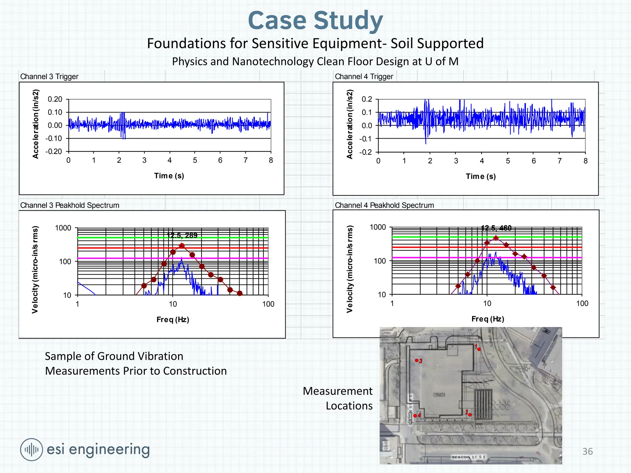Case Study
Foundations for Sensitive Equipment- Soil Supported
Physics and Nanotechnology Clean Floor Design at U of M
Project / Location: P1721- U of M Physics & Nanotech Building Measurement ID: File: TEST004.AE2 Record Date and Time :12/20/2010 1:35:53 PM
Date: 20-Dec-10 Channel 3: Sidewalk NW corner
Conditions: Delivery truck leaving by CH 4 Channel 4: Asphalt SW corner
Setup: 90%overlap, hanning window, delta f = 0.125 Hz Vibration Criteria VC-C (green), VC-D, VC-E
Channel 3 Trigger Channel 4 Trigger
Channel 3 Peakhold Spectrum Channel 4 Peakhold Spectrum
-0.20
-0.10
0.00
0.10
0.20
0 1 2 3 4 5 6 7 8
Acceleration
(in/s2)
Time (s)
-0.2
-0.1
0.0
0.1
0.2
0 1 2 3 4 5 6 7 8
Acceleration
(in/s2)
Time (s)
12.5, 289
10
100
1000
1 10 100
Velocity
(micro-in/s
rms)
Freq (Hz)
12.5, 460
10
100
1000
1 10 100
Velocity
(micro-in/s
rms)
Freq (Hz)
36
Measurement
Locations
Sample of Ground Vibration
Measurements Prior to Construction
 