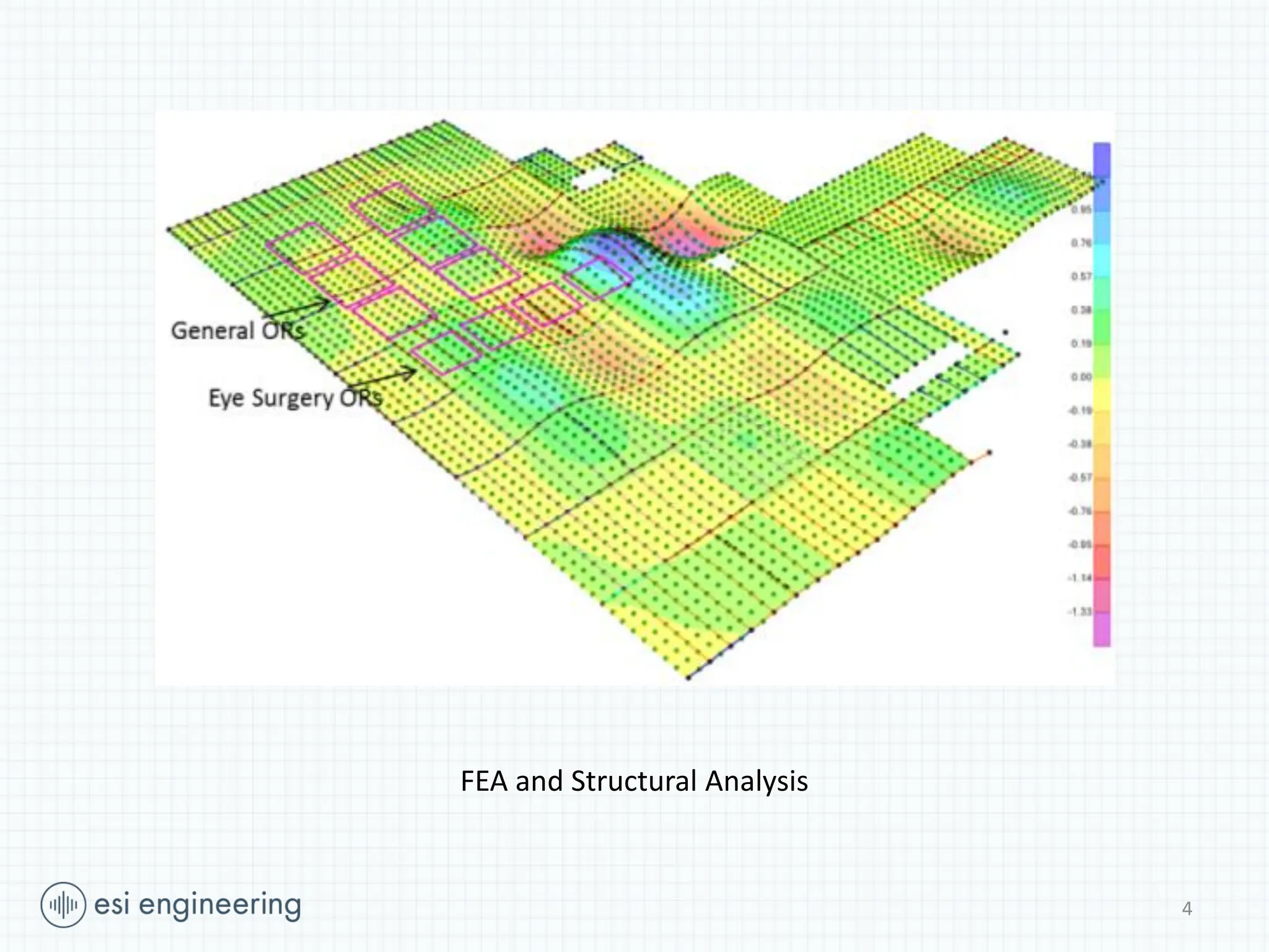 4
FEA and Structural Analysis
 