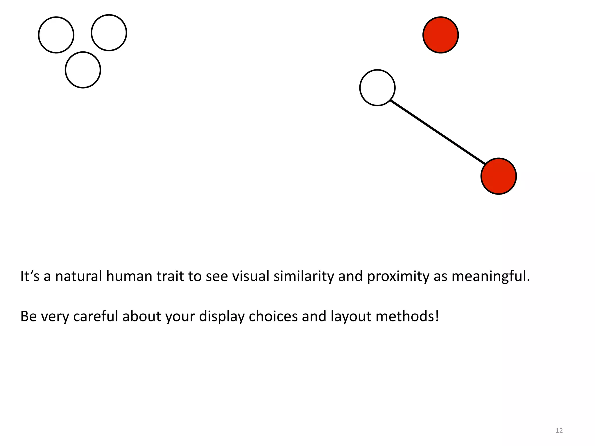 12
It’s	
  a	
  natural	
  human	
  trait	
  to	
  see	
  visual	
  similarity	
  and	
  proximity	
  as	
  meaningful.	
  
Be	
  very	
  careful	
  about	
  your	
  display	
  choices	
  and	
  layout	
  methods!	
  
 