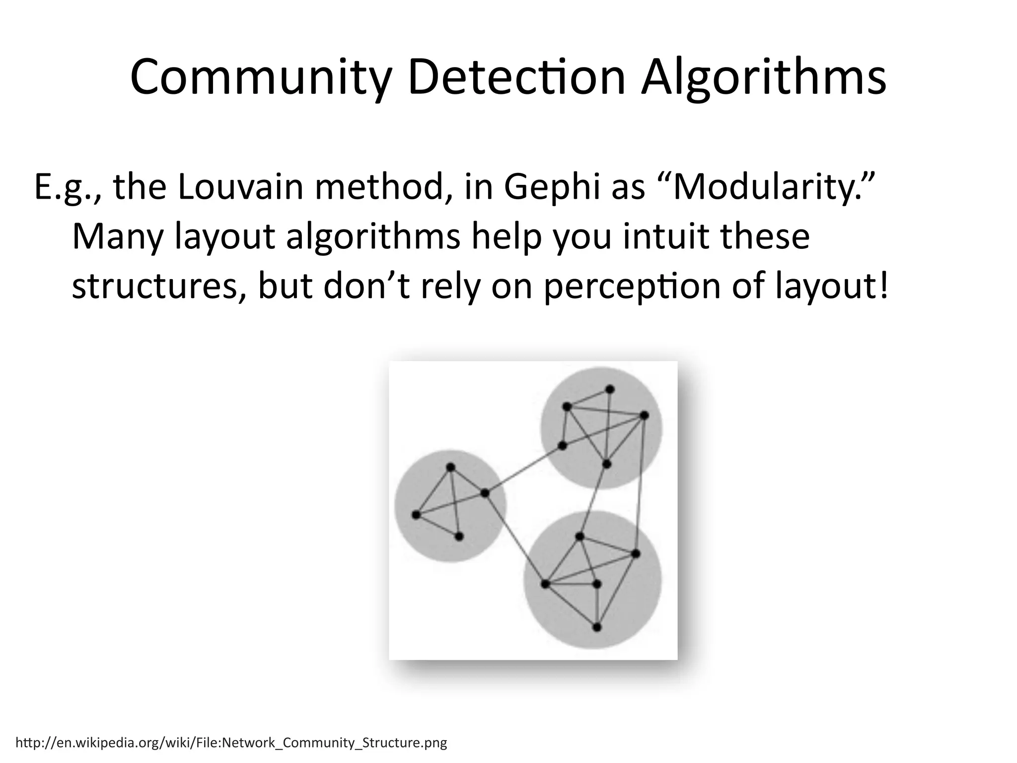 Community	
  DetecBon	
  Algorithms
E.g.,	
  the	
  Louvain	
  method,	
  in	
  Gephi	
  as	
  “Modularity.”	
  	
  	
  
Many	
  layout	
  algorithms	
  help	
  you	
  intuit	
  these	
  
structures,	
  but	
  don’t	
  rely	
  on	
  percepBon	
  of	
  layout!
h6p://en.wikipedia.org/wiki/File:Network_Community_Structure.png
 