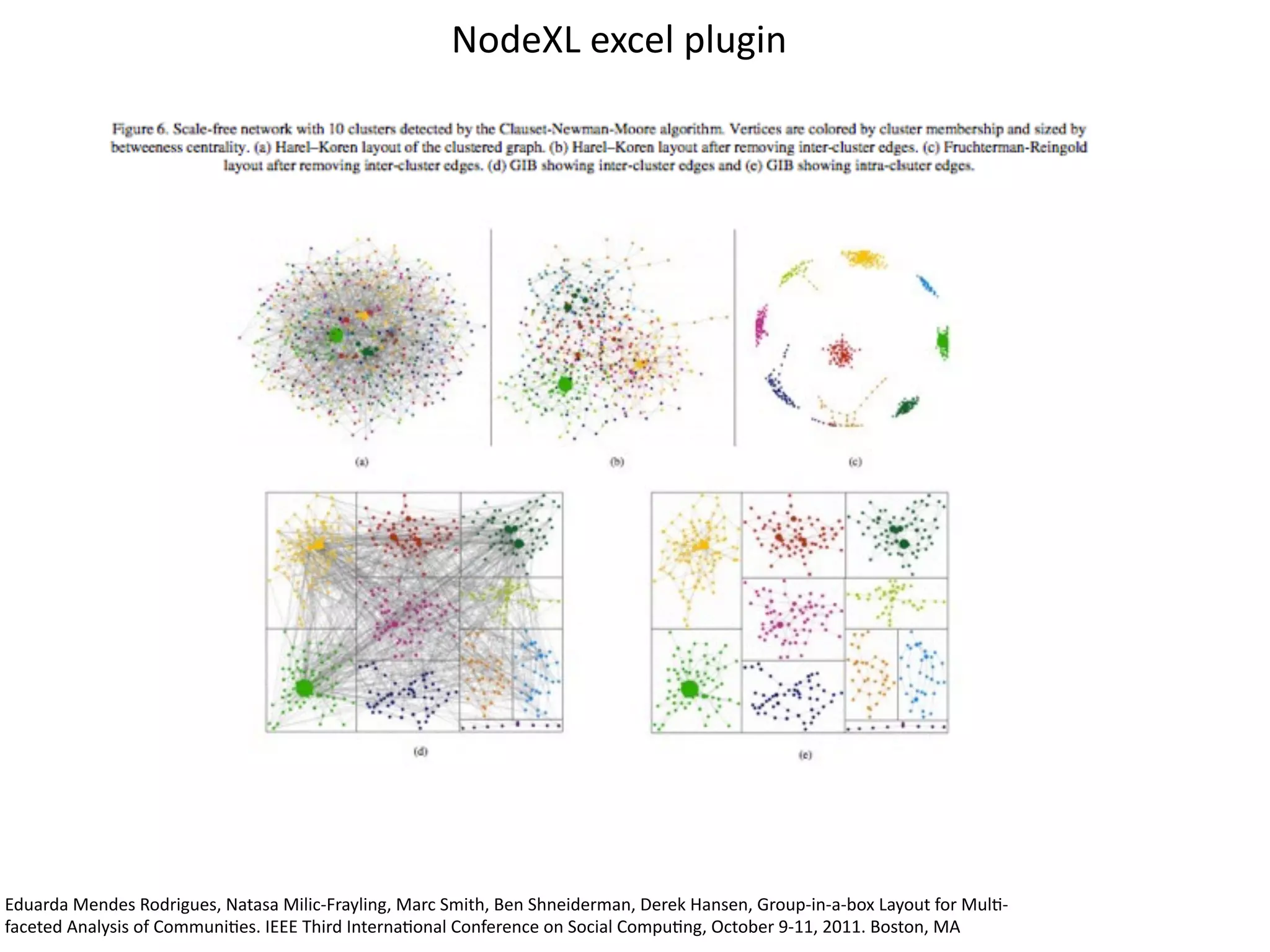 Eduarda	
  Mendes	
  Rodrigues,	
  Natasa	
  Milic-­‐Frayling,	
  Marc	
  Smith,	
  Ben	
  Shneiderman,	
  Derek	
  Hansen,	
  Group-­‐in-­‐a-­‐box	
  Layout	
  for	
  MulB-­‐
faceted	
  Analysis	
  of	
  CommuniBes.	
  IEEE	
  Third	
  InternaBonal	
  Conference	
  on	
  Social	
  CompuBng,	
  October	
  9-­‐11,	
  2011.	
  Boston,	
  MA
NodeXL	
  excel	
  plugin
 