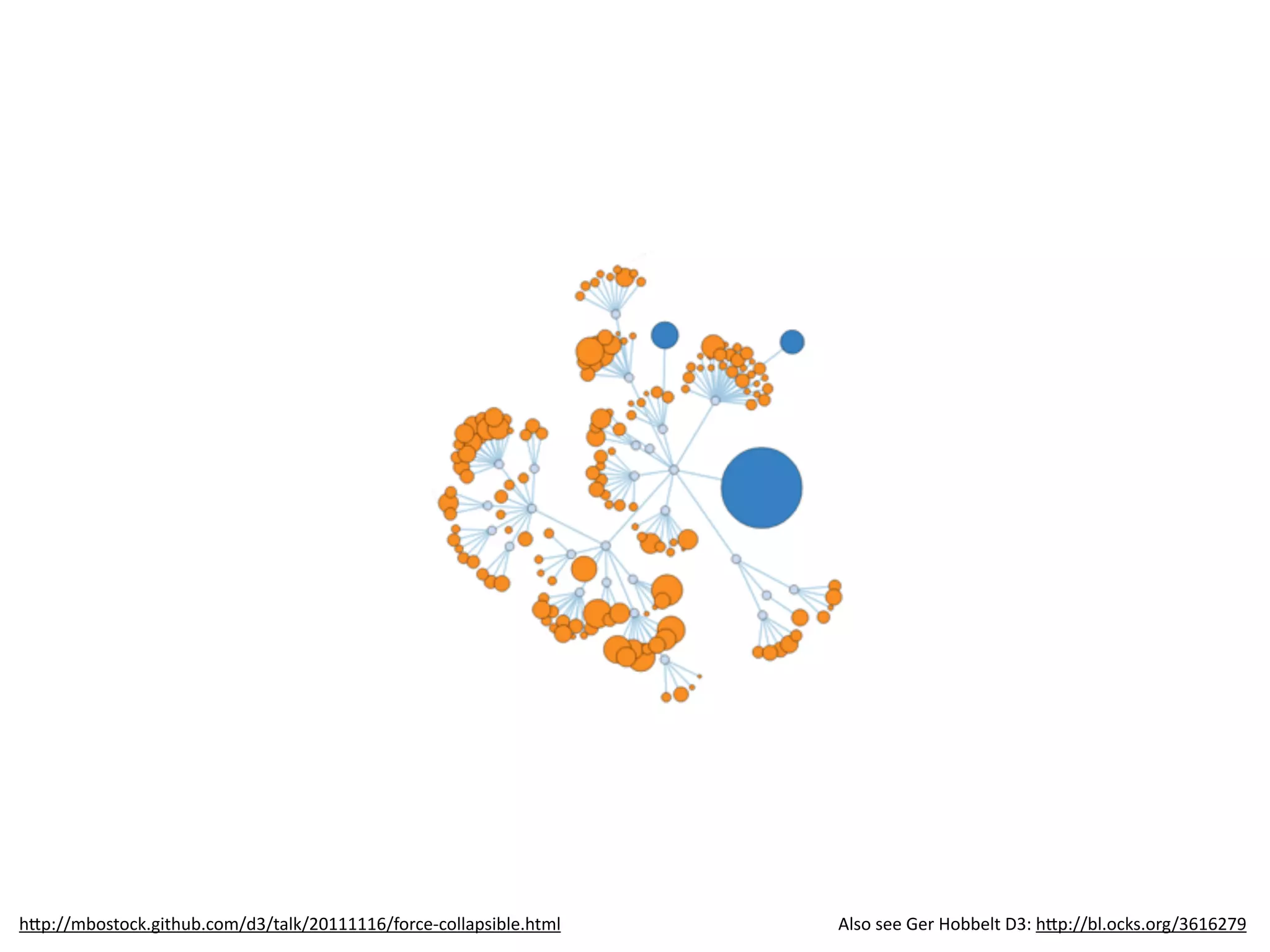 h6p://mbostock.github.com/d3/talk/20111116/force-­‐collapsible.html Also	
  see	
  Ger	
  Hobbelt	
  D3:	
  h6p://bl.ocks.org/3616279
 