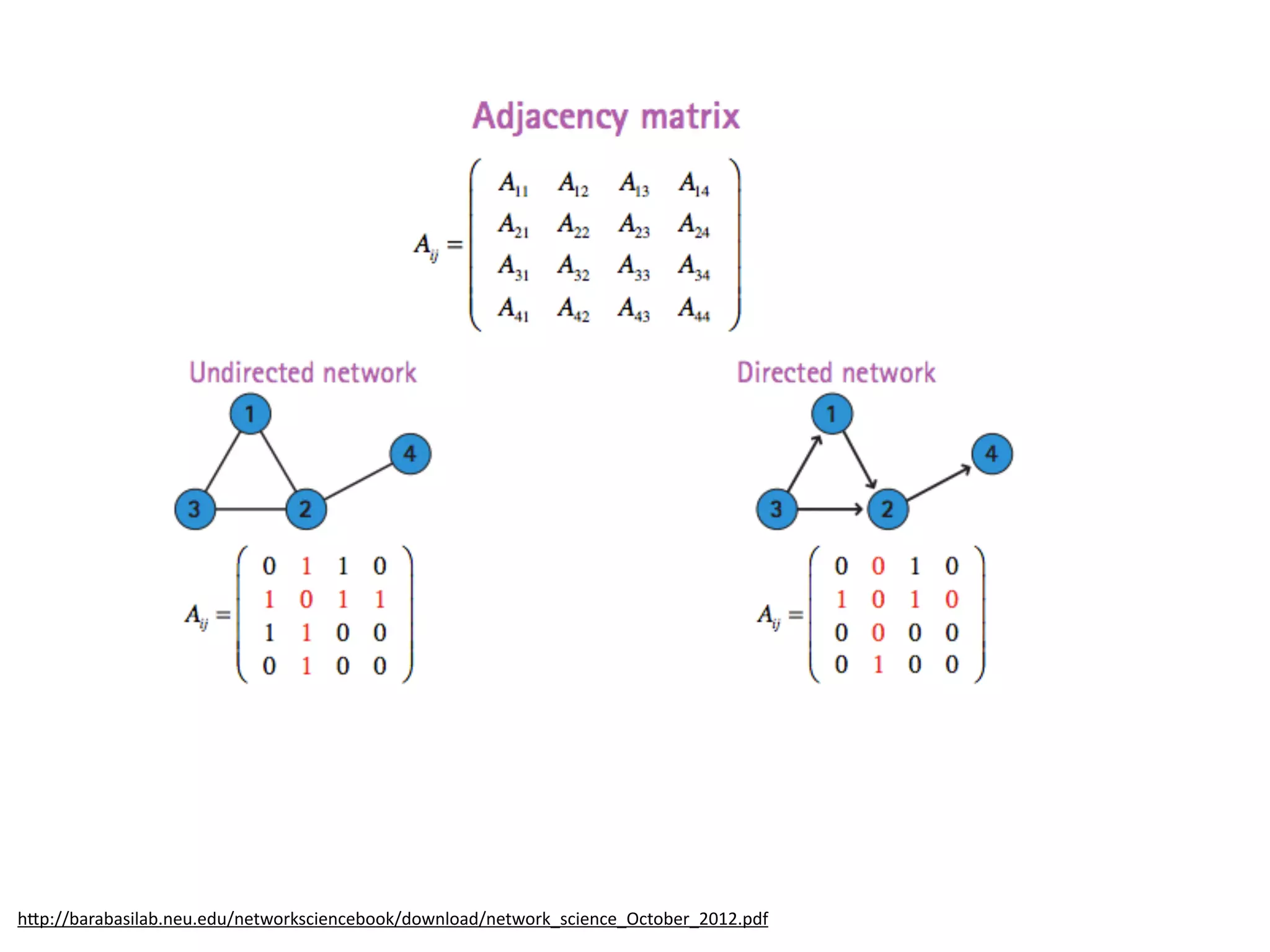 h6p://barabasilab.neu.edu/networksciencebook/download/network_science_October_2012.pdf
 