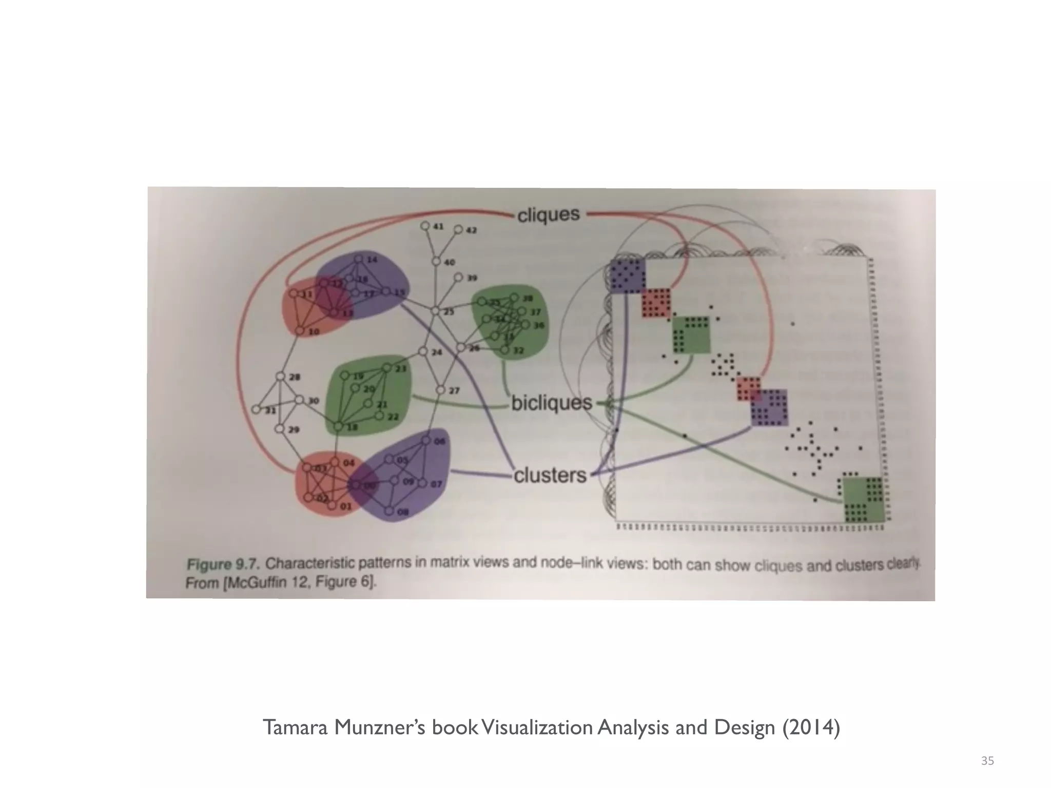 35
Tamara Munzner’s bookVisualization Analysis and Design (2014)
 