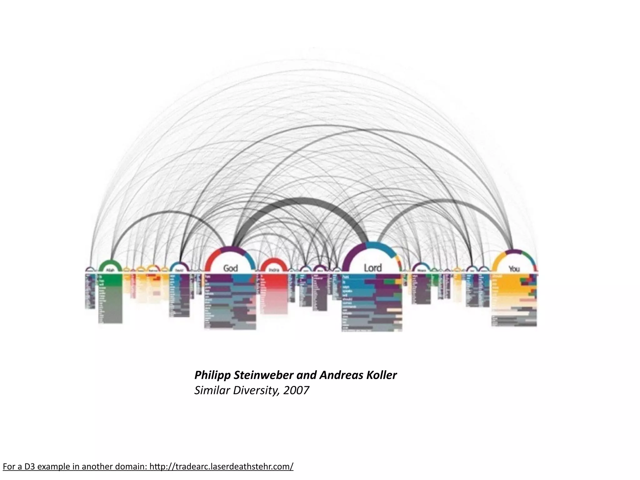 Philipp	
  Steinweber	
  and	
  Andreas	
  Koller	
  
Similar	
  Diversity,	
  2007
For	
  a	
  D3	
  example	
  in	
  another	
  domain:	
  h6p://tradearc.laserdeathstehr.com/
 