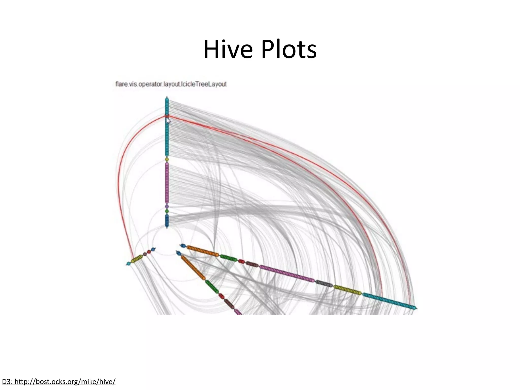 Hive	
  Plots
D3:	
  h6p://bost.ocks.org/mike/hive/
 