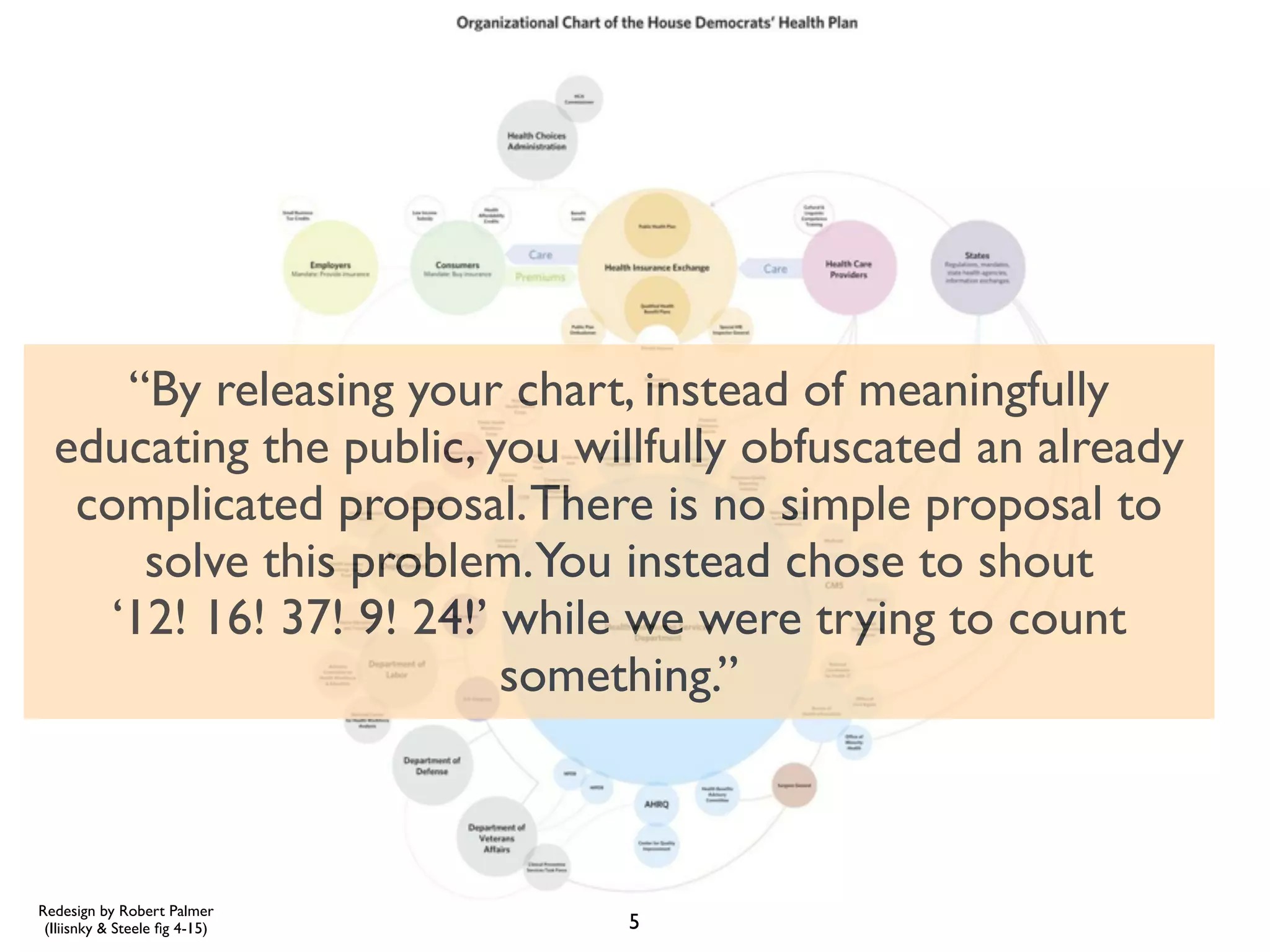 Redesign by Robert Palmer
(Iliisnky & Steele ﬁg 4-15)
“By releasing your chart, instead of meaningfully
educating the public, you willfully obfuscated an already
complicated proposal.There is no simple proposal to
solve this problem.You instead chose to shout
‘12! 16! 37! 9! 24!’ while we were trying to count
something.”
5
 