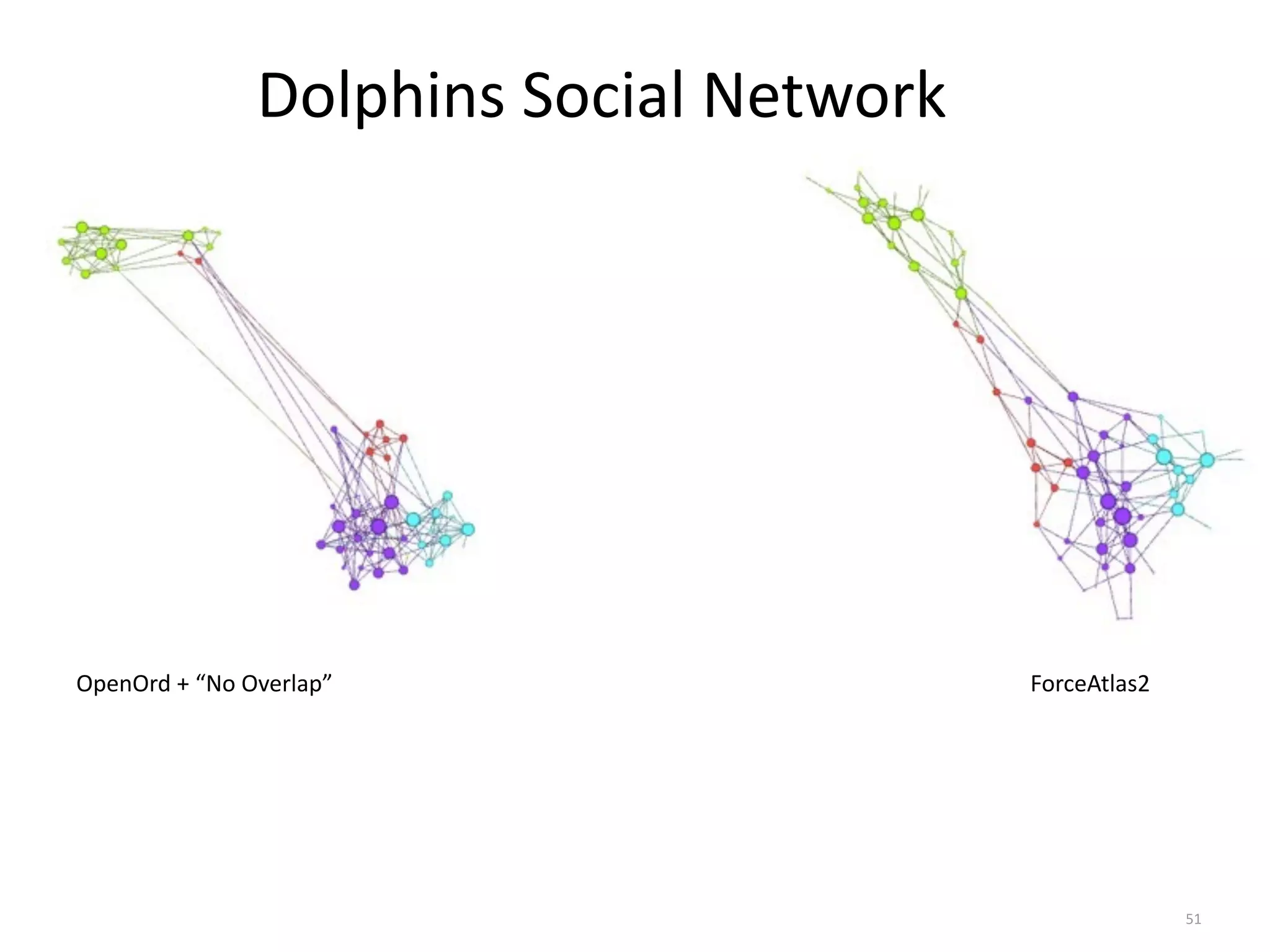 Dolphins	
  Social	
  Network
51
OpenOrd	
  +	
  “No	
  Overlap” ForceAtlas2
 