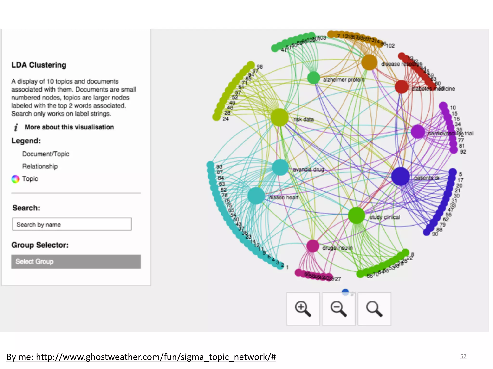 57By	
  me:	
  h6p://www.ghostweather.com/fun/sigma_topic_network/#	
  
 