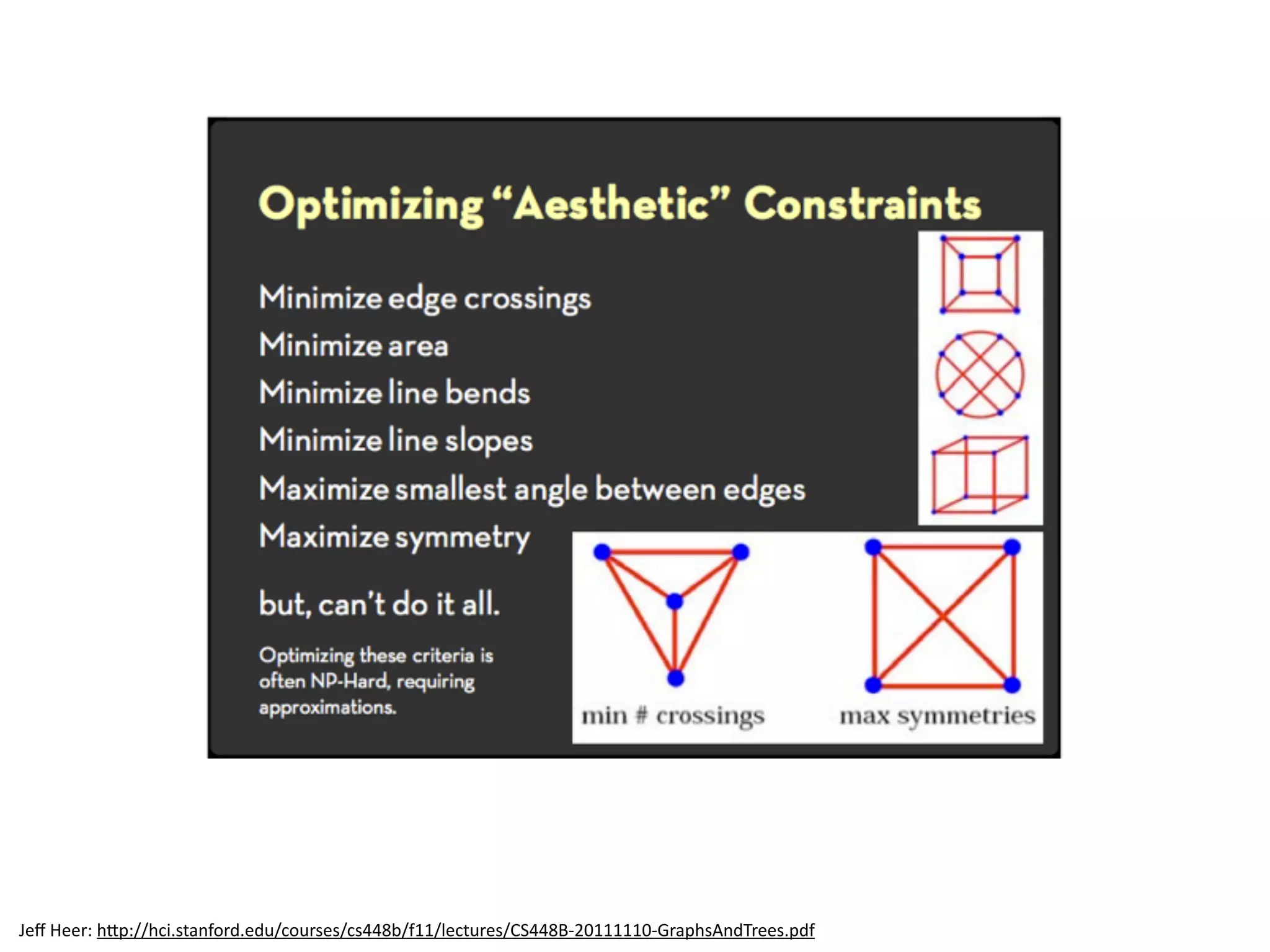 Jeﬀ	
  Heer:	
  h6p://hci.stanford.edu/courses/cs448b/f11/lectures/CS448B-­‐20111110-­‐GraphsAndTrees.pdf
 