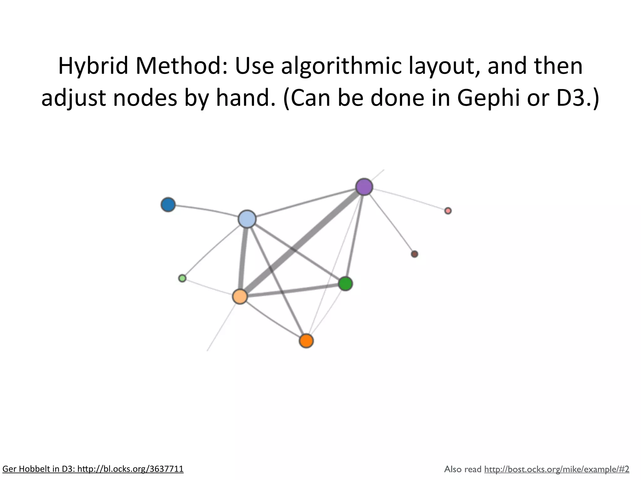 Ger	
  Hobbelt	
  in	
  D3:	
  h6p://bl.ocks.org/3637711
Hybrid	
  Method:	
  Use	
  algorithmic	
  layout,	
  and	
  then	
  
adjust	
  nodes	
  by	
  hand.	
  (Can	
  be	
  done	
  in	
  Gephi	
  or	
  D3.)
Also read http://bost.ocks.org/mike/example/#2
 