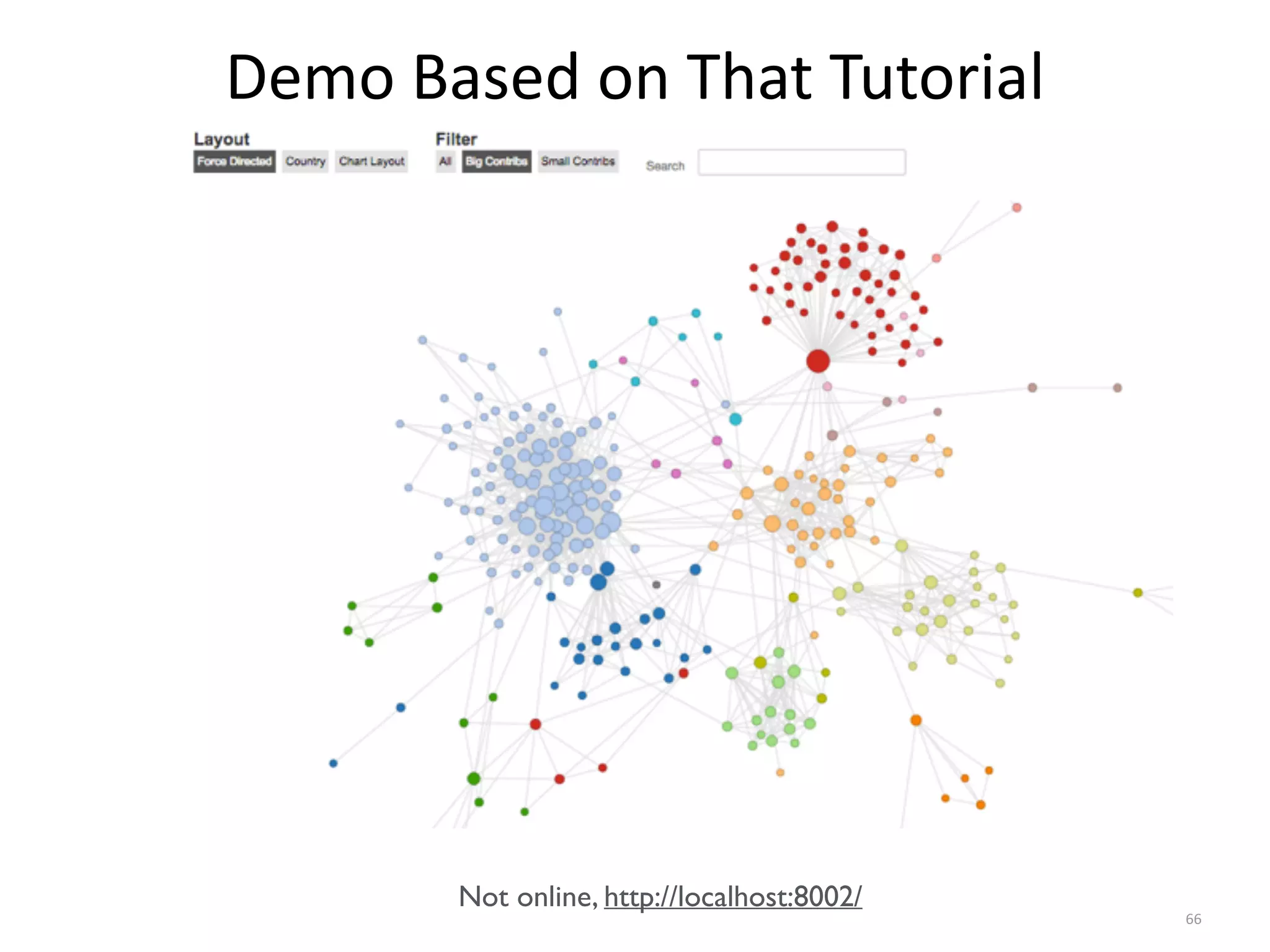 Demo	
  Based	
  on	
  That	
  Tutorial
66
Not online, http://localhost:8002/
 