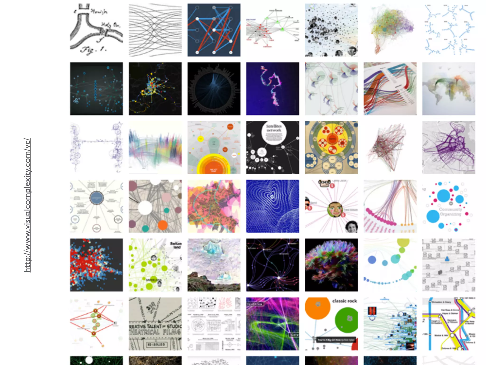 70
http://www.visualcomplexity.com/vc/
 