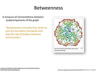 Visualizing Networks