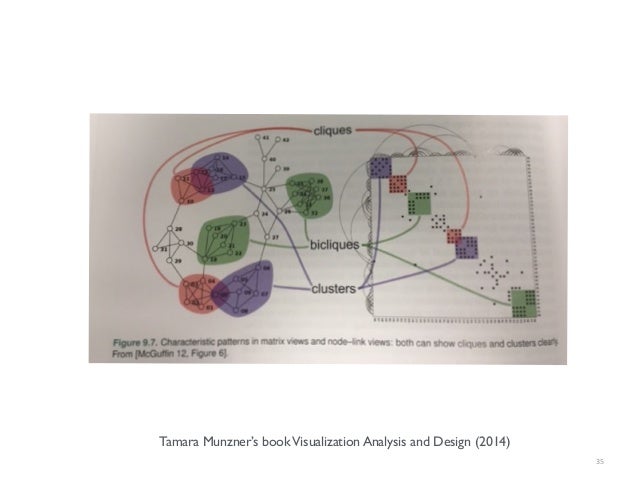 visualization analysis and design tamara munzner pdf download