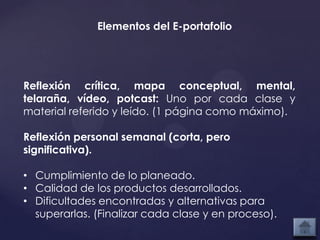Elementos del E-portafolio




Reflexión crítica, mapa conceptual, mental,
telaraña, vídeo, potcast: Uno por cada clase y
material referido y leído. (1 página como máximo).

Reflexión personal semanal (corta, pero
significativa).

• Cumplimiento de lo planeado.
• Calidad de los productos desarrollados.
• Dificultades encontradas y alternativas para
  superarlas. (Finalizar cada clase y en proceso).
 
