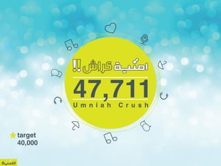47,711
U m n i a h

target
40,000

C r u s h

 