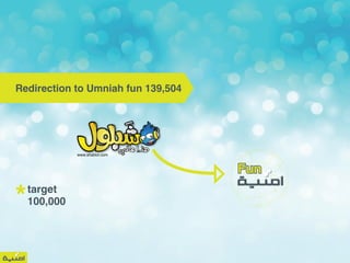 Redirection to Umniah fun 139,504

www.shablol.com

target
100,000

Fun

 