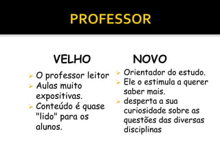 VELHO
 O professor leitor
 Aulas muito
expositivas.
 Conteúdo é quase
"lido" para os
alunos.
NOVO
 Orientador do estudo.
 Ele o estimula a querer
saber mais.
 desperta a sua
curiosidade sobre as
questões das diversas
disciplinas
 