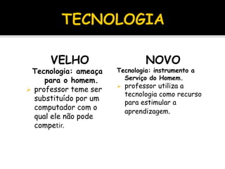 VELHO
Tecnologia: ameaça
para o homem.
 professor teme ser
substituído por um
computador com o
qual ele não pode
competir.
NOVO
Tecnologia: instrumento a
Serviço do Homem.
 professor utiliza a
tecnologia como recurso
para estimular a
aprendizagem.
 