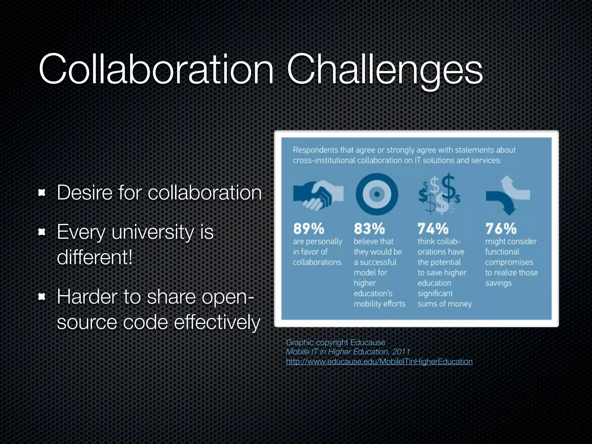 Collaboration Challenges

Desire for collaboration
Every university is
different!
Harder to share open-
source code effectively
                           Graphic copyright Educause
                           Mobile IT in Higher Education, 2011
                           http://www.educause.edu/MobileITinHigherEducation
 