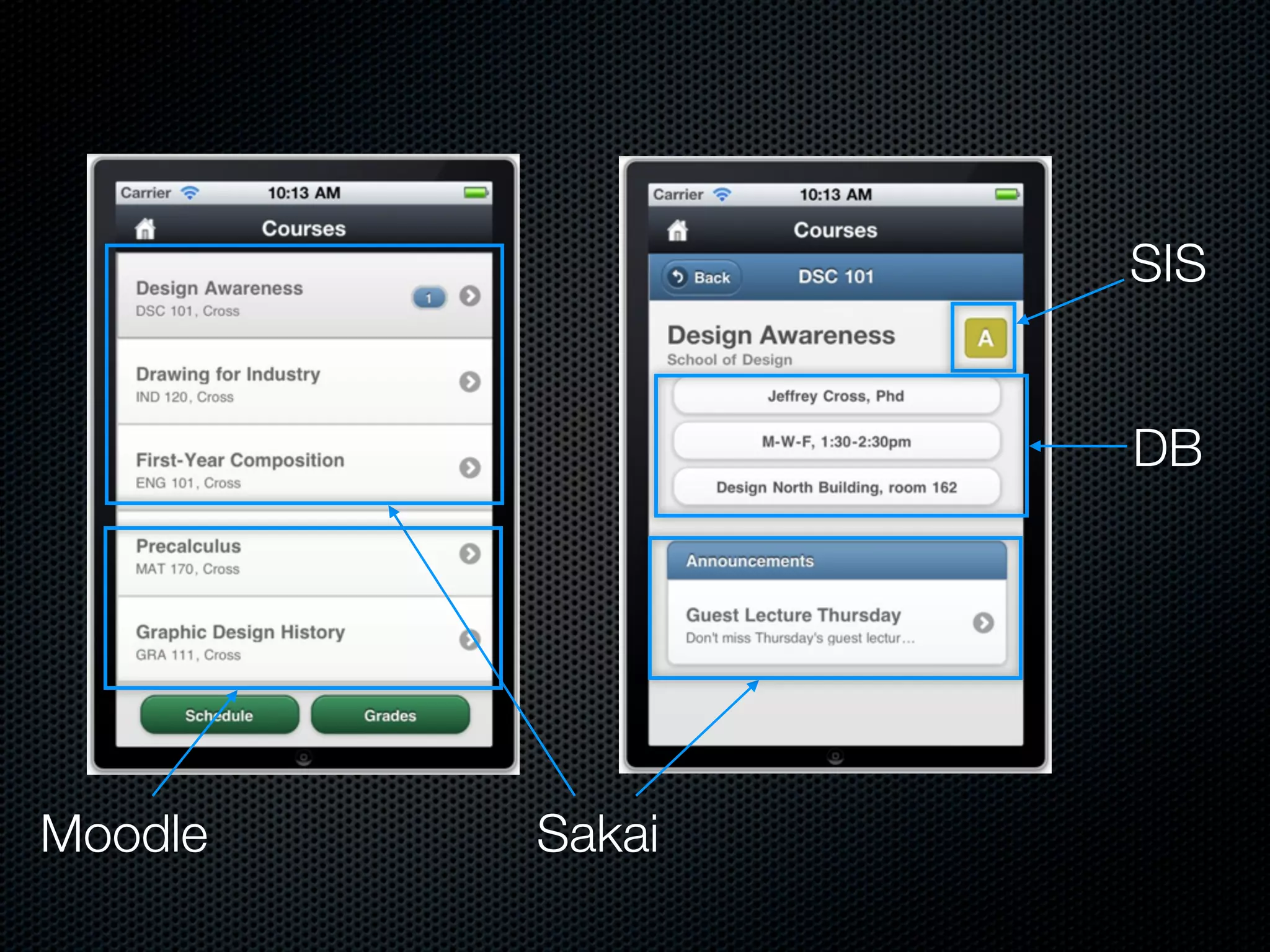SIS


                 DB




Moodle   Sakai
 
